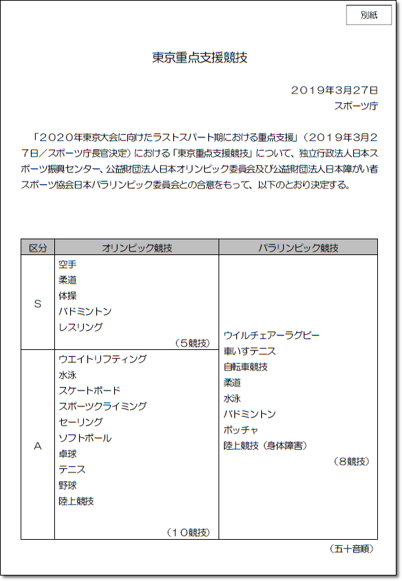 2020重点支援