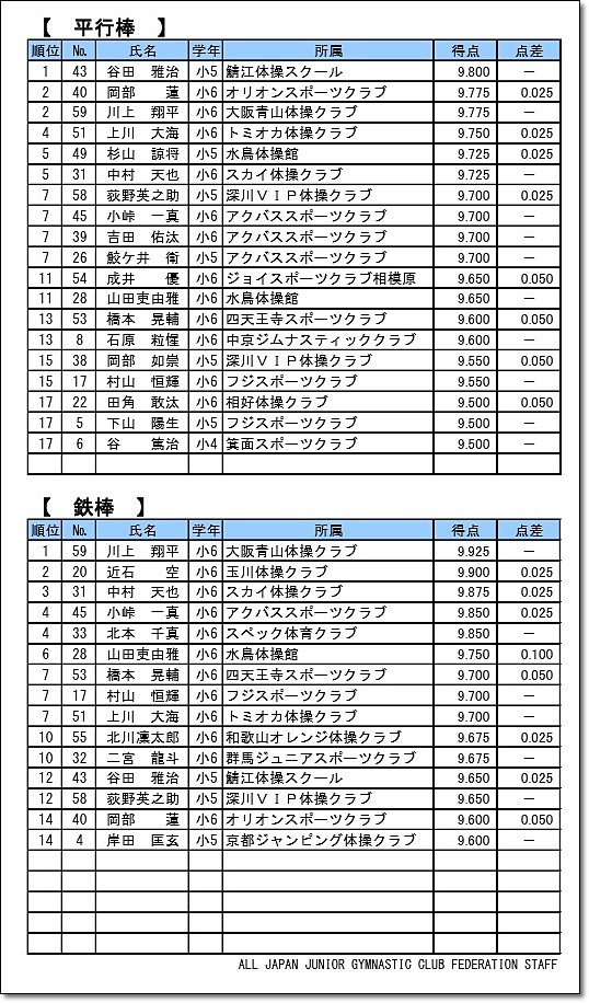全日本ジュニア2-3