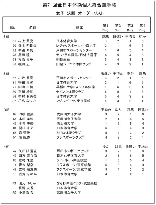 決勝演技2