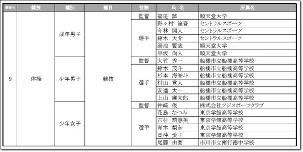 千葉県選手団
