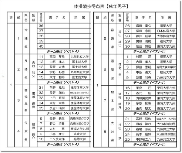 九州ブロックプログラム4
