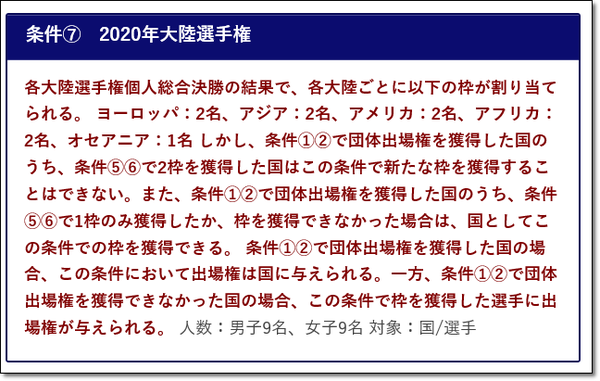 2020出場2-2