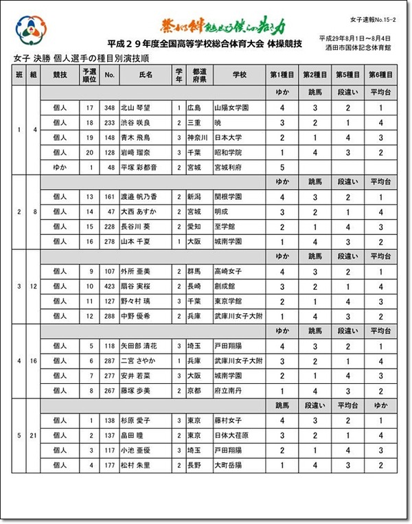 女子スタートリスト2