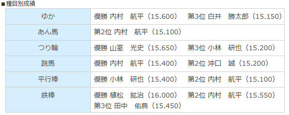 コナミニュース2