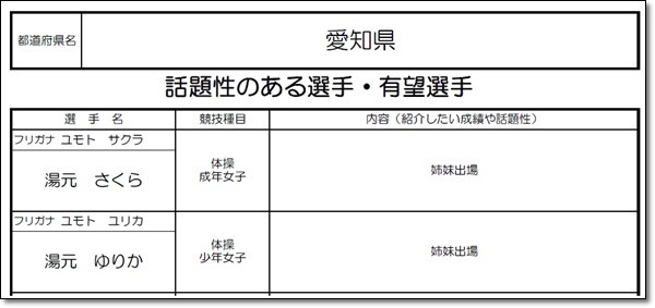 1国民5愛知