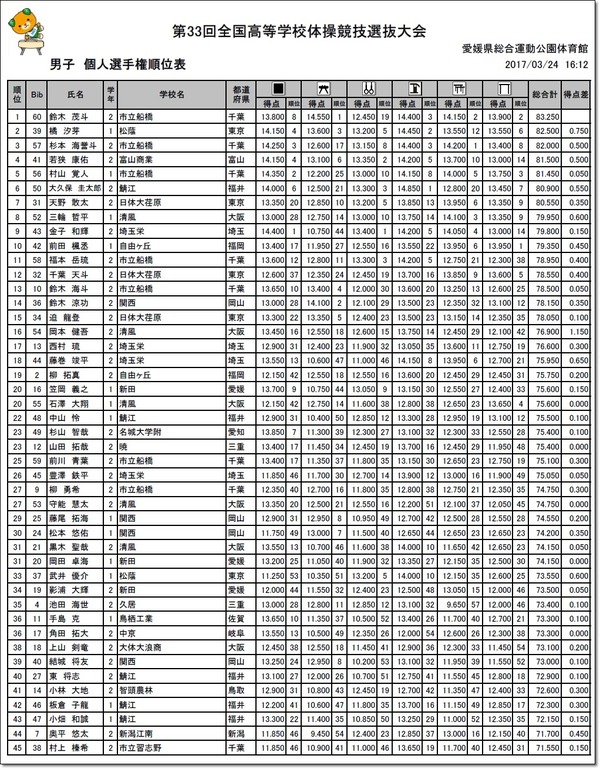 〇高校選抜1