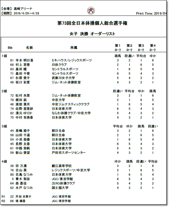 ●●決勝演技順3