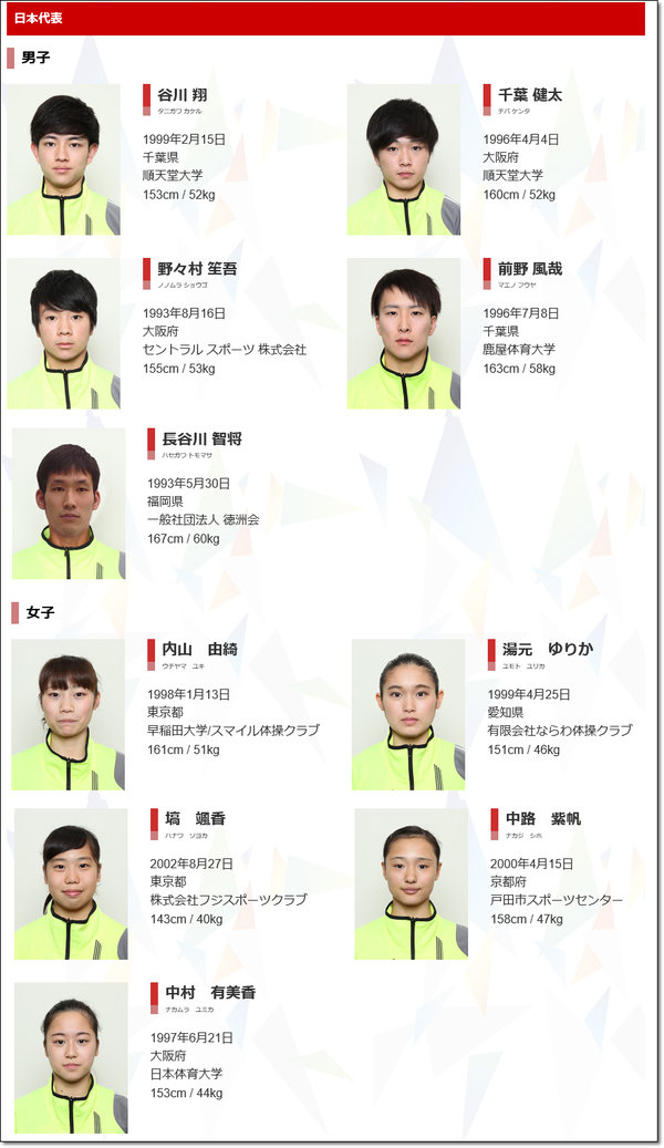 アジアプロフィール写真