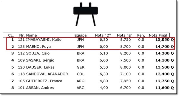 ブラジル予選2