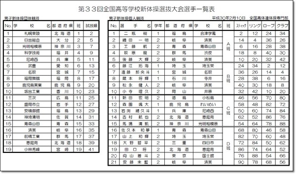 ●選抜大会抽選結果一覧表3