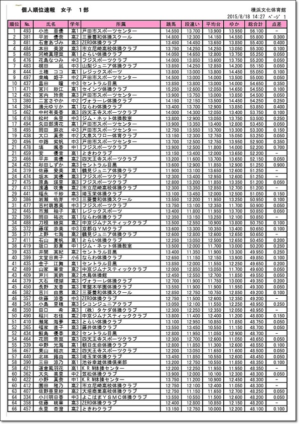 100全日本ジュニア50-9