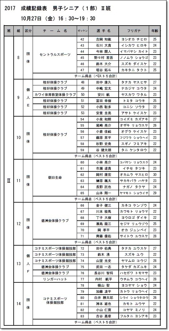 2全日本シニア・マスターズ班編成2