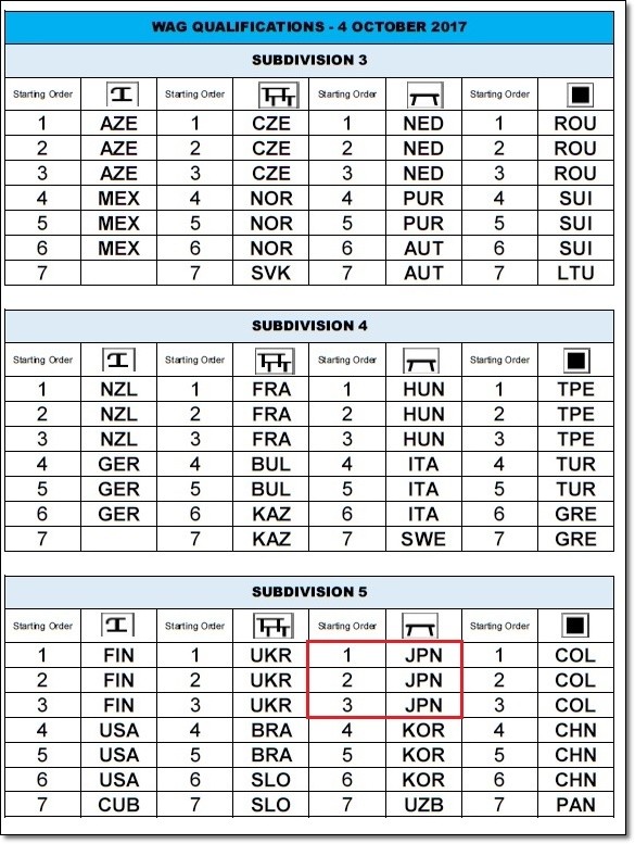 予選班編成7