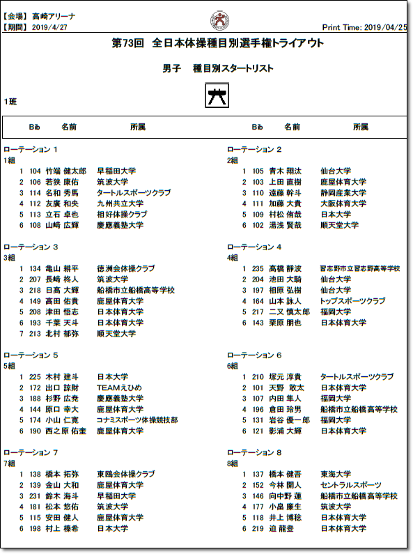 全日本演技順4.25-7