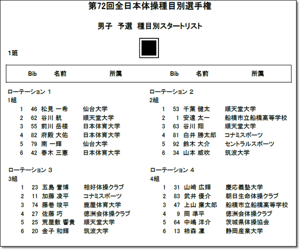 ▼⑨予選1