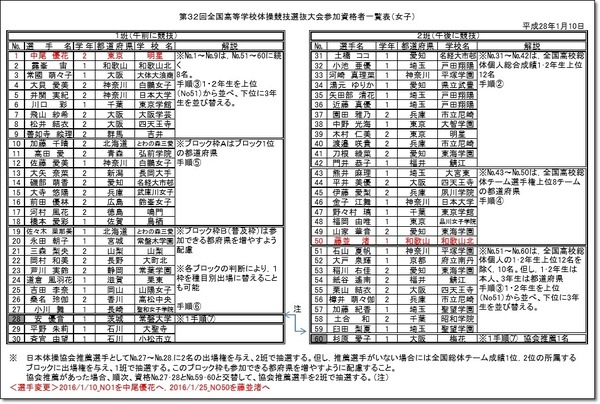 資格者