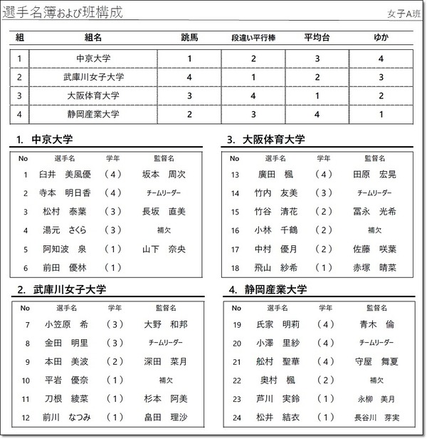 西インカレ8