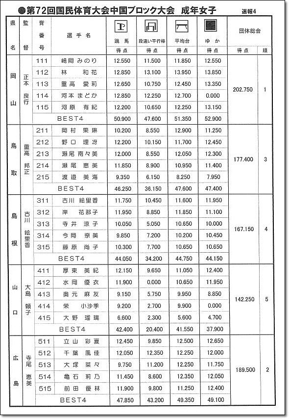 中国ブロック大会5