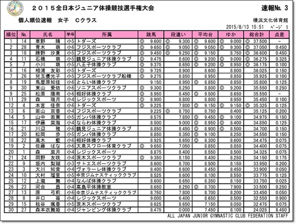 全日本ジュニア4