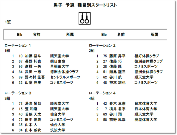 ▼⑨予選3
