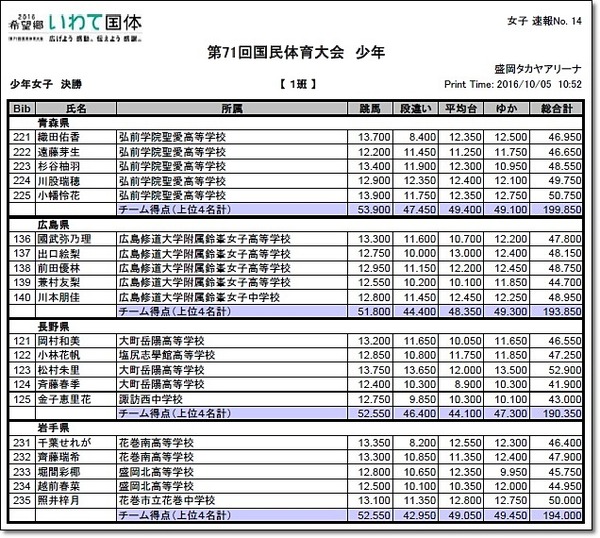 岩手少年6