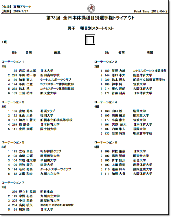 全日本演技順4.25-11