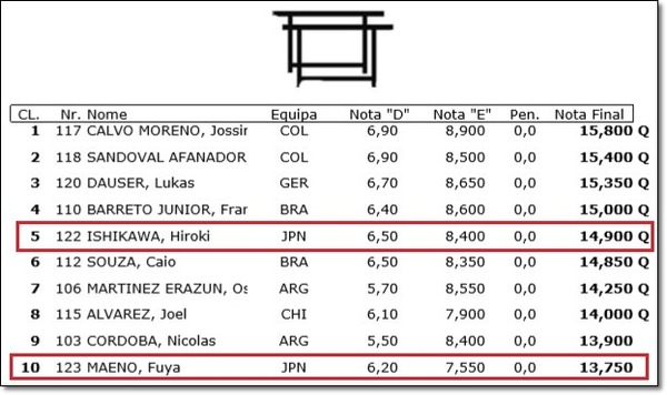 ブラジル予選5