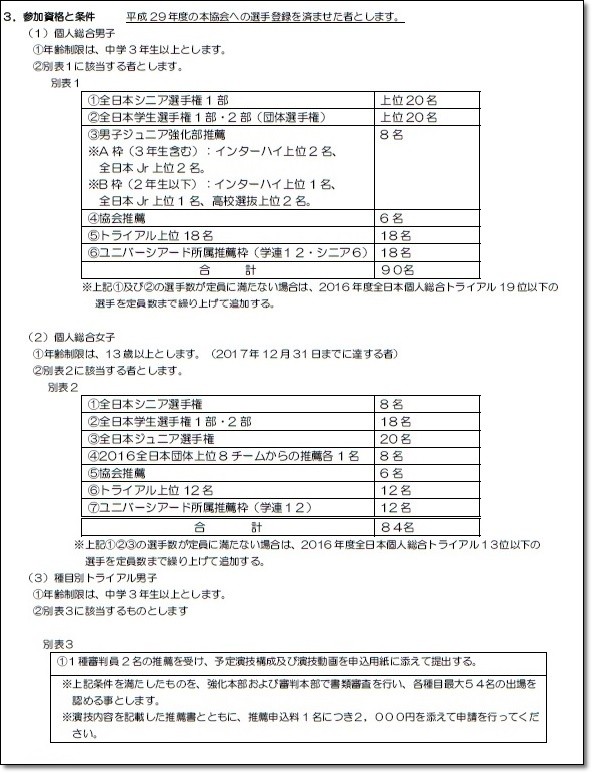 個人総合大会要項1-3