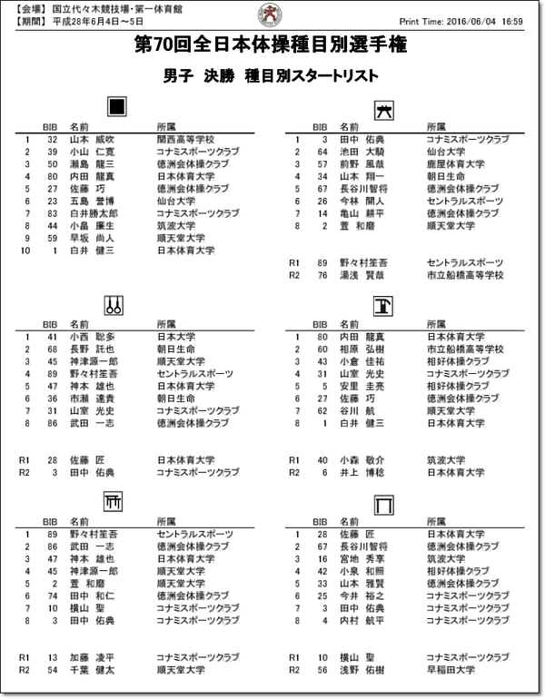 ★演技順決勝