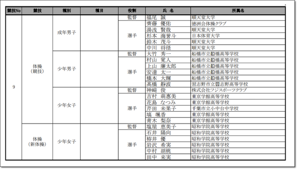 千葉県代表