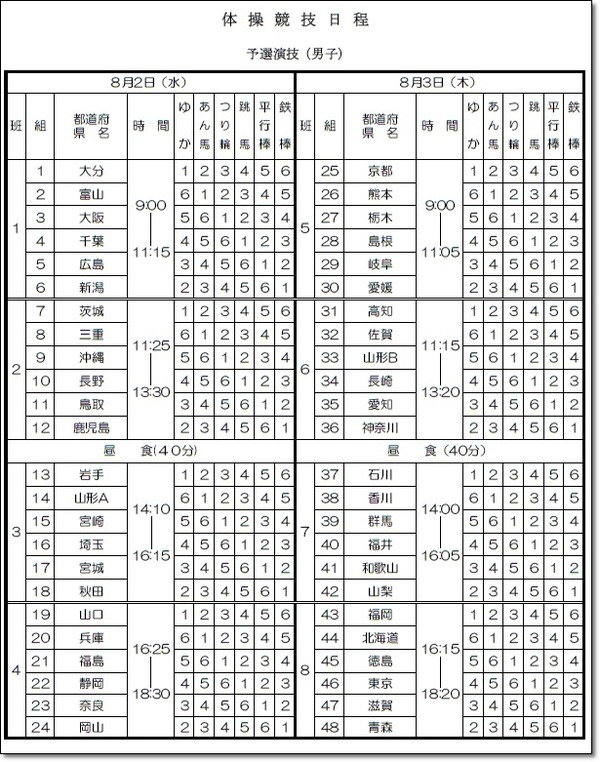 ☆高校総体演技順