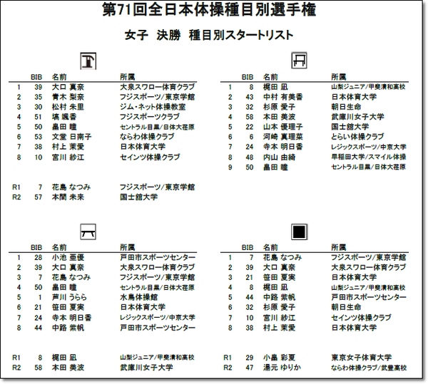 ●決勝リスト女子
