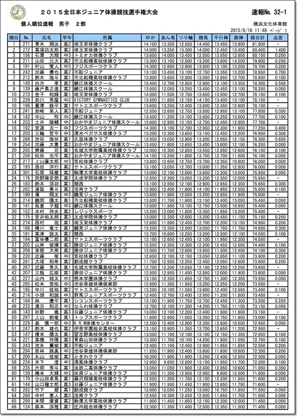 全日本ジュニア20-2