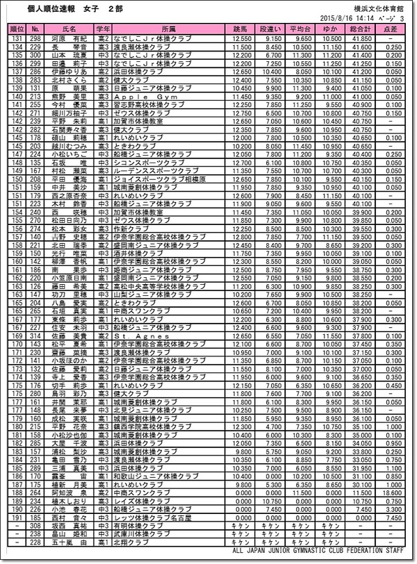 全日本ジュニア30-4