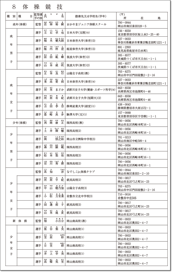●国体岡山代表