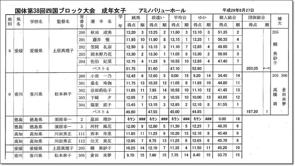 四国ブロック大会2