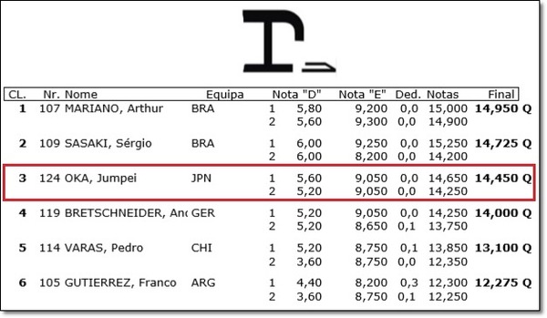 ブラジル予選4