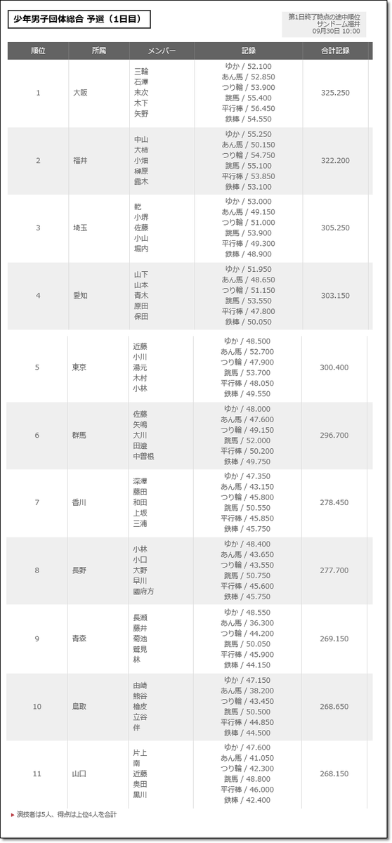 国体予選結果1-1