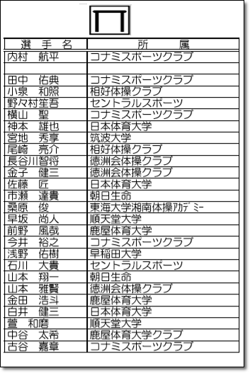 種目別有資格6