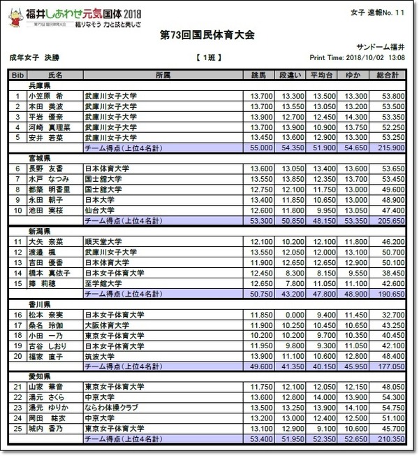 ●●国体成年結果5