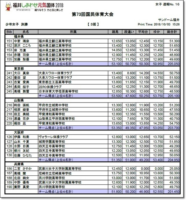 国体少年決勝8