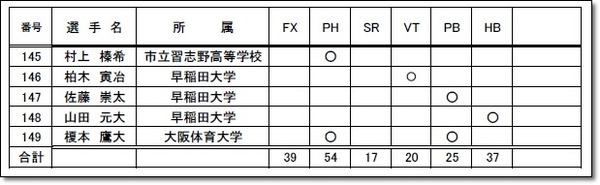 2-4