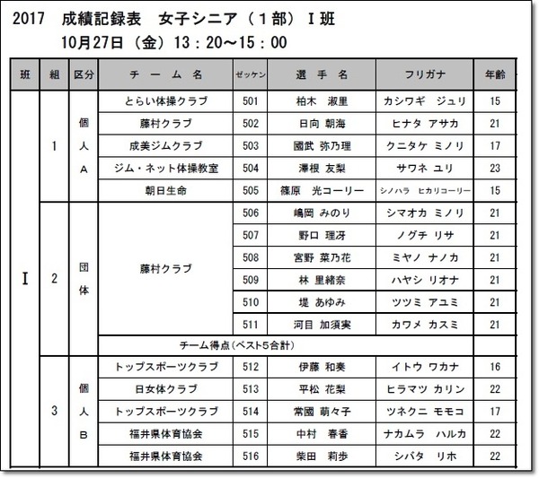 2全日本シニア・マスターズ班編成3