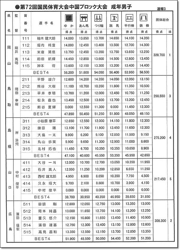 中国ブロック大会4