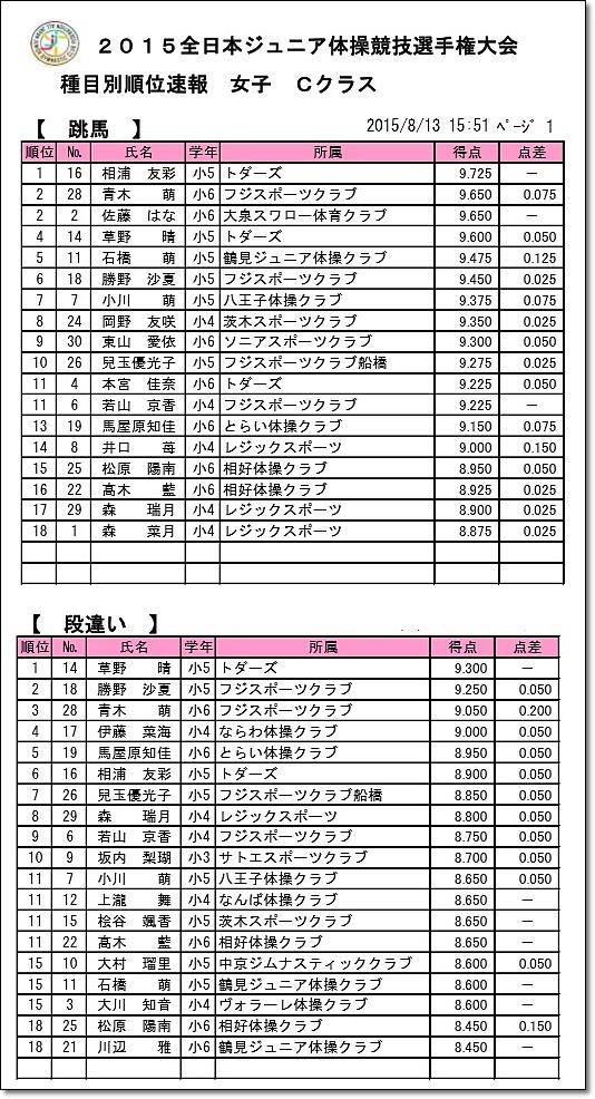 全日本ジュニア4-2