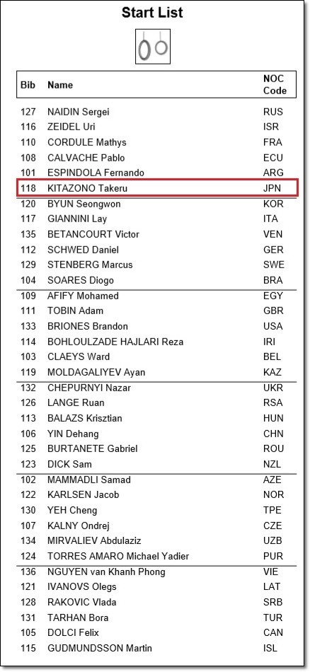 ユース予選4男子つり輪