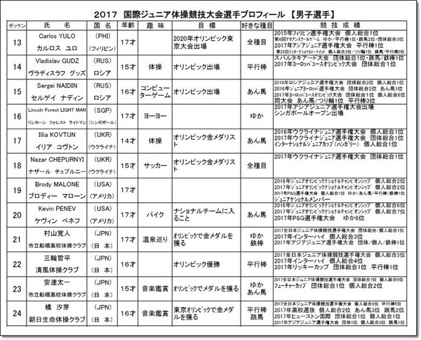 選手プロフィール2
