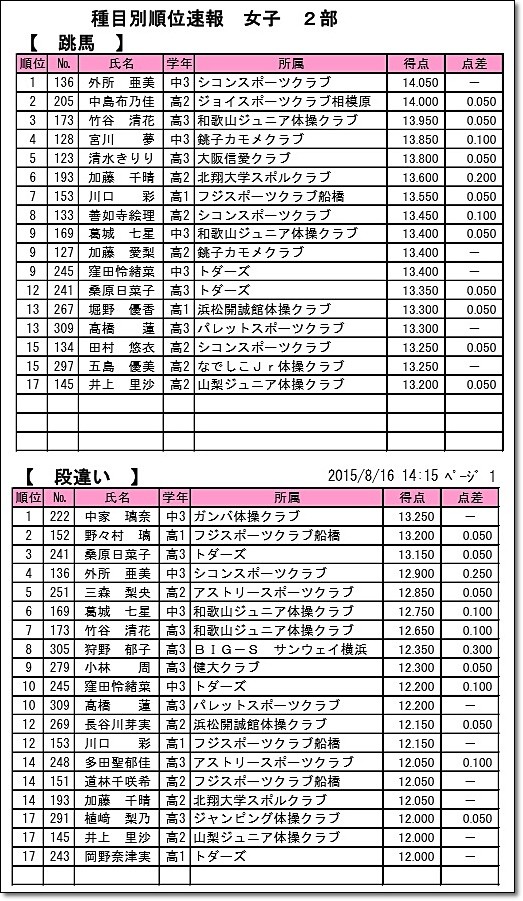 全日本ジュニア30-5