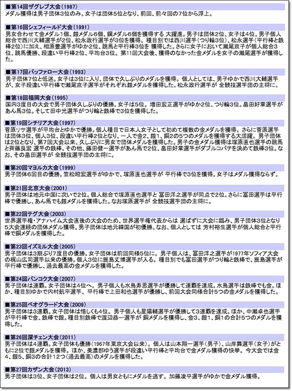 ユニ5