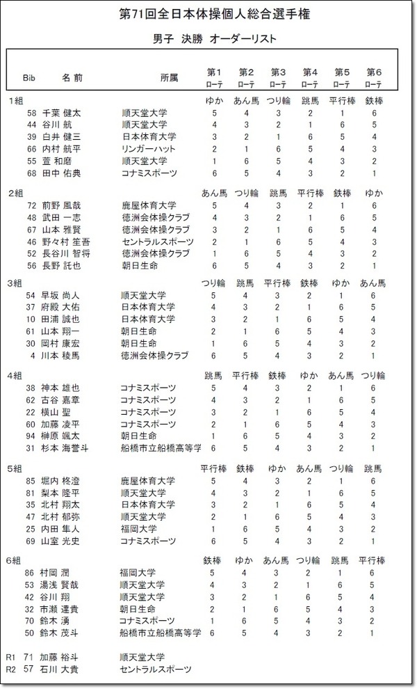 決勝演技1